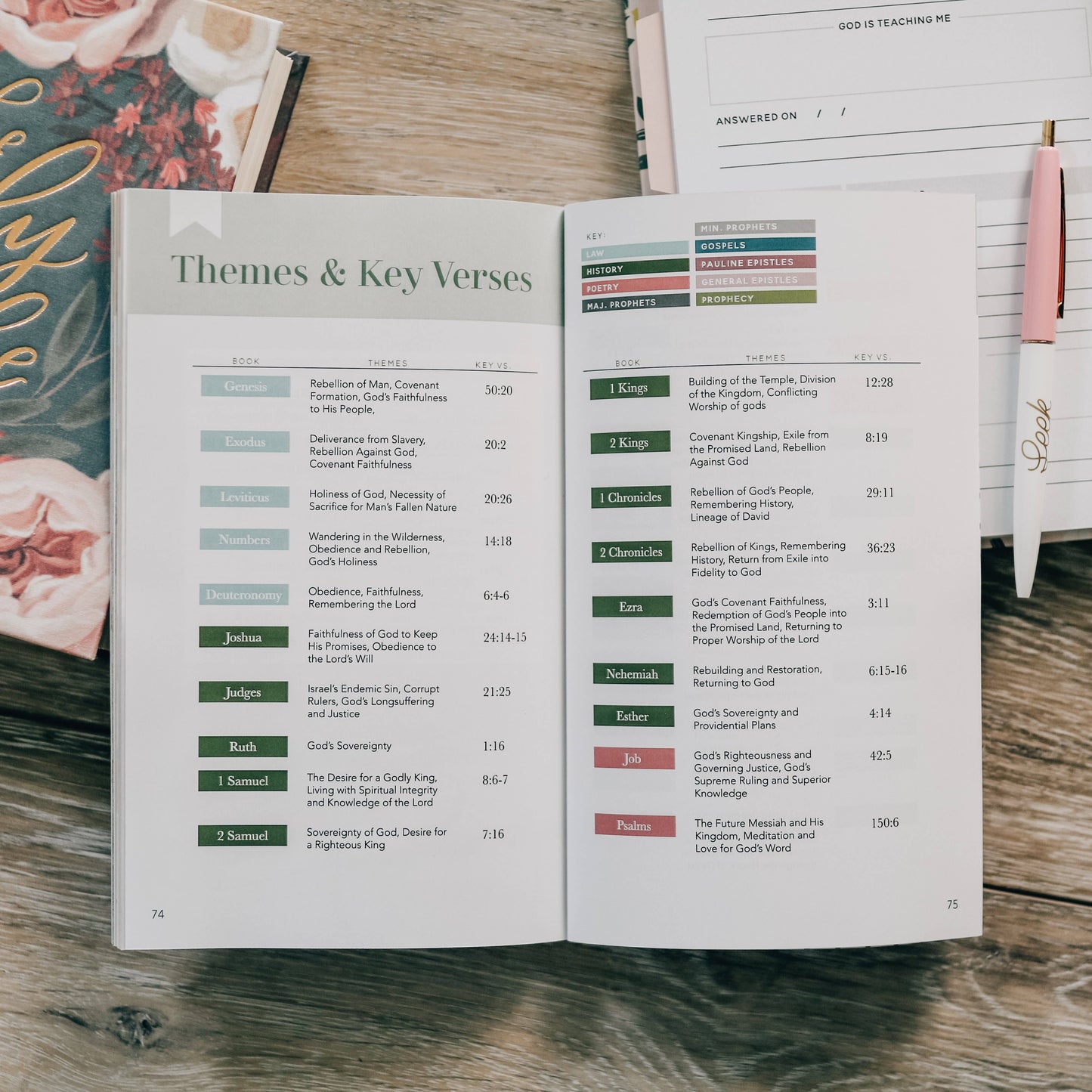 Seasons in the Word - Bible Reading Plans