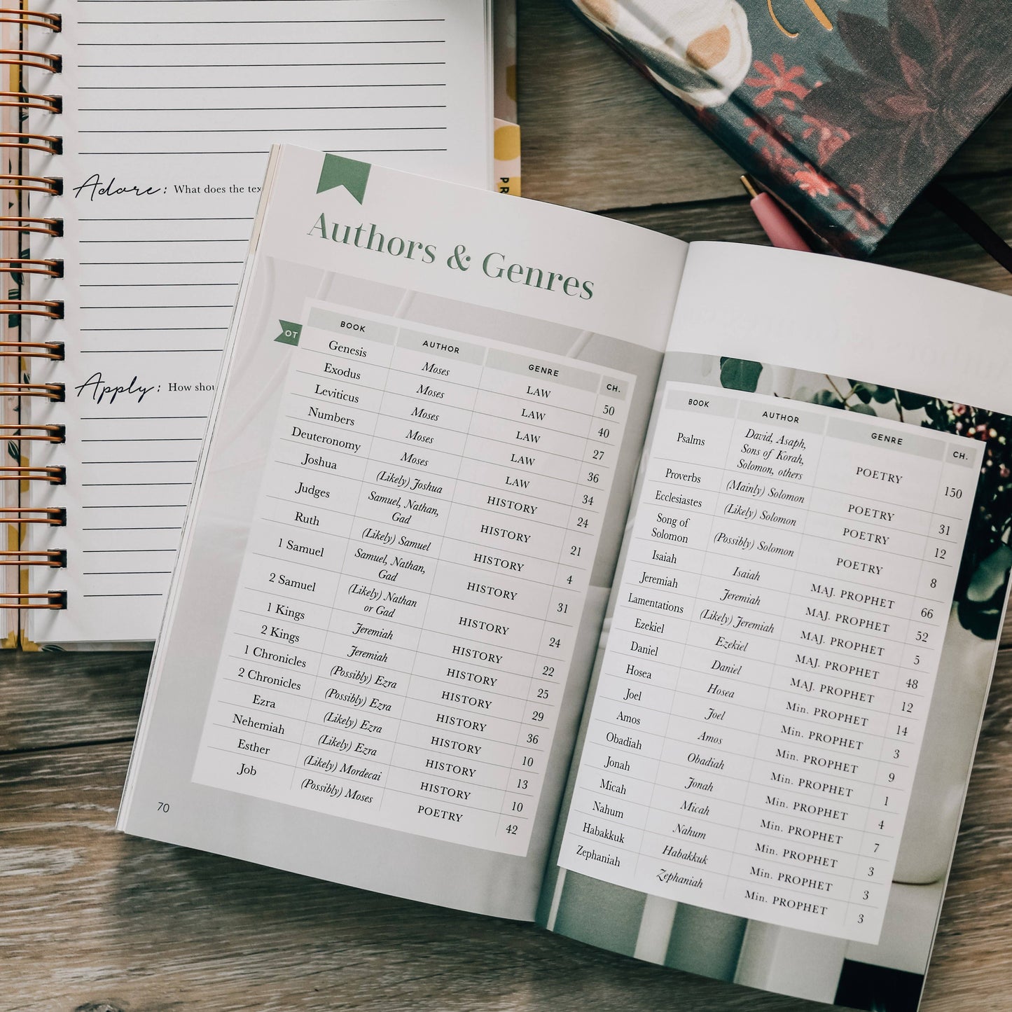 Seasons in the Word - Bible Reading Plans